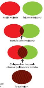 Devlet Bahçeli'nin o şeması