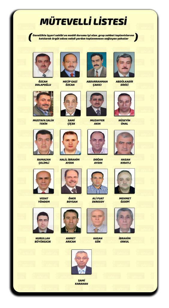 feto-mutevelli-listesi