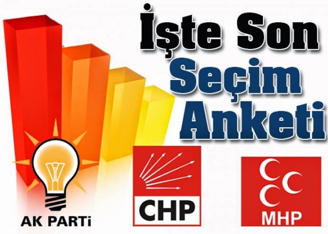Son seçim anketi : Ak Parti kritik